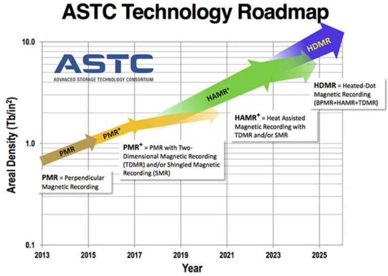 Data Storage Outlook 2022 mit Spectra Logic