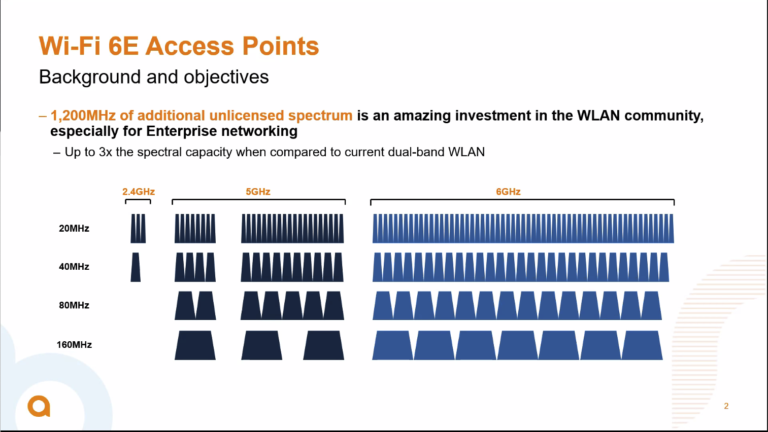 DXPRS0006 – YANG ohne YIN, Lambda vor Kappa und wenig IPv6 auf dem Network Field Day 25 – Pt. I