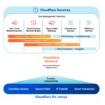 BDES-3327_How-Cloudflare_-One_-Works-Diangram-Outlined-R9_Zero_Trust