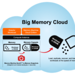 Big-Memory-Cloud-diagram