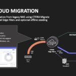 CTERA_NAS2Cloud