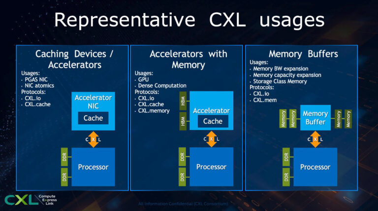 Proof of Agility mit Liqid und dem Composable Open Technology Environment von WWT