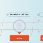 CloudFabrix_cfxcloud