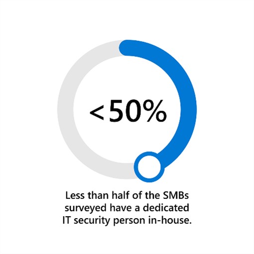 Umfrage Microsoft IT Sicherheitsbeauftragter KMU
