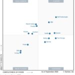 Gartner-files-and-objects-MQ-2020