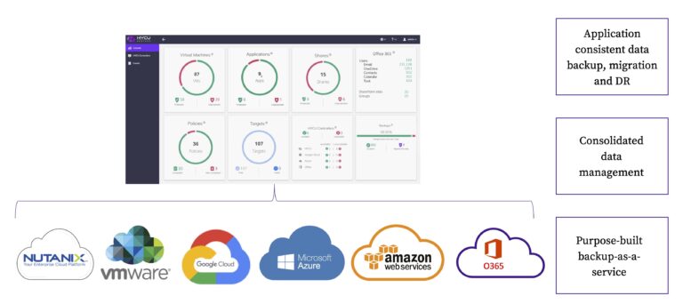 Datensicherheit: Storage & Backup