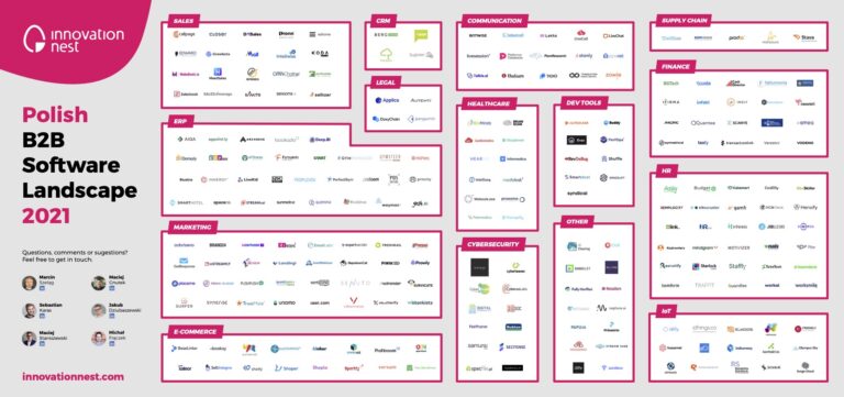 HYCU R-Cloud: One-Stop-Data-Protection für SaaS-Plattformen