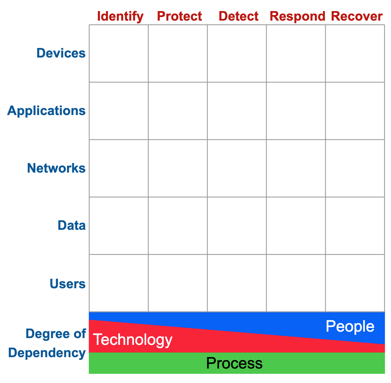 JupiterOne Cyber Defense Matrix