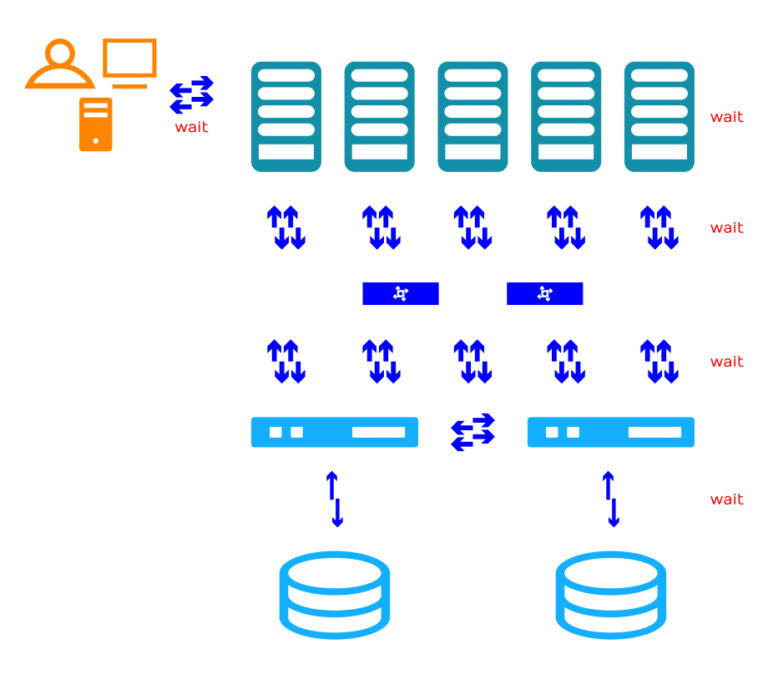 Dell, VMware, Intel und NVIDIA – eine gute Kombi im Kampf gegen Latenz bei Workloads