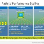 Optical-Networking-at-Scale-with-Intel-Silicon-Photonics-5-2021-r3-1