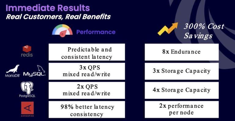 Next Generation Computational Storage