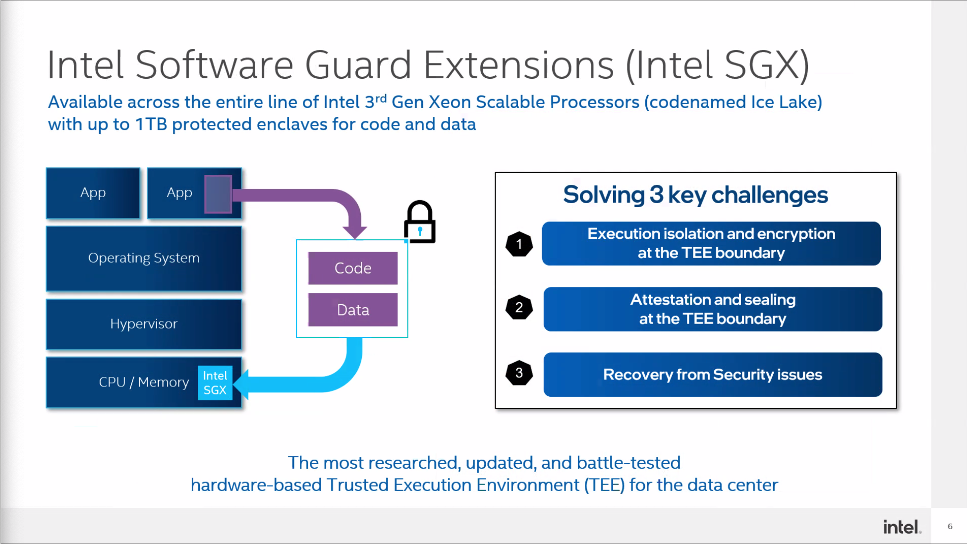 Intel Software Guard Extensions (Intel SGX)