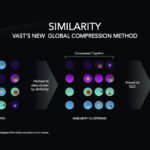 VAST_Similarity-hashing