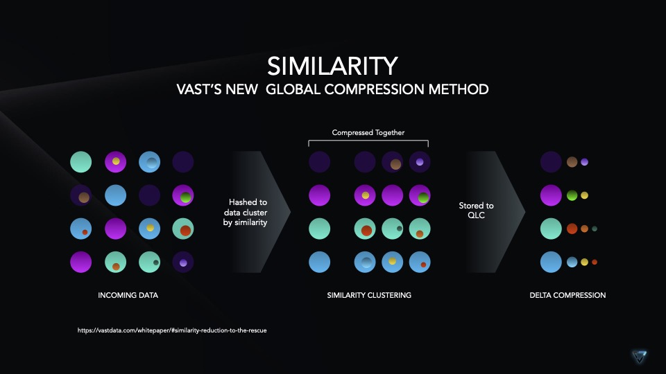 Similarity Hashing mit VAST Data 