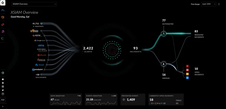 Sieben Aspekte zu Machine Learning in der Cybersicherheit