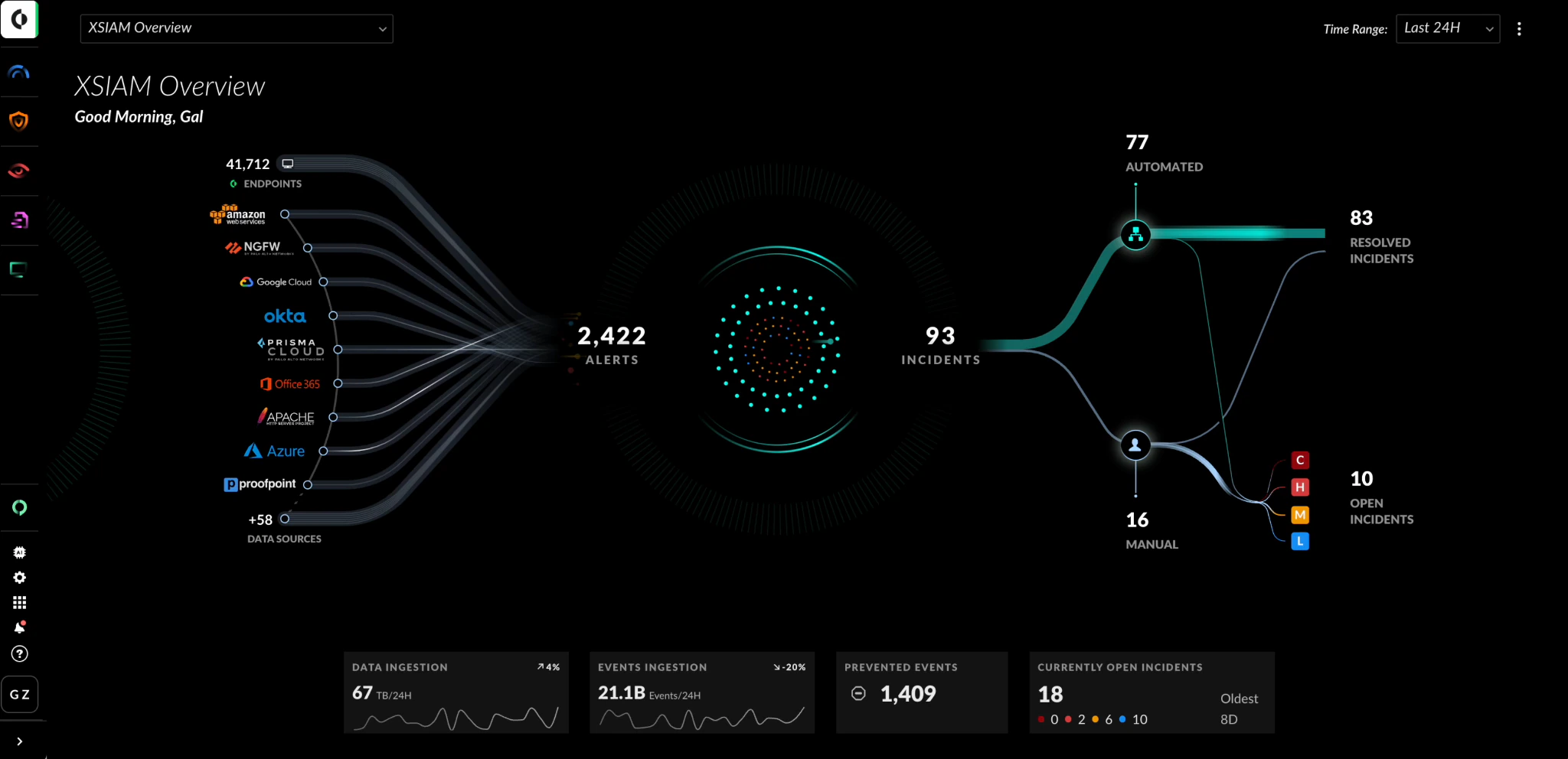 Sieben Aspekte zu Machine Learning in der Cybersicherheit