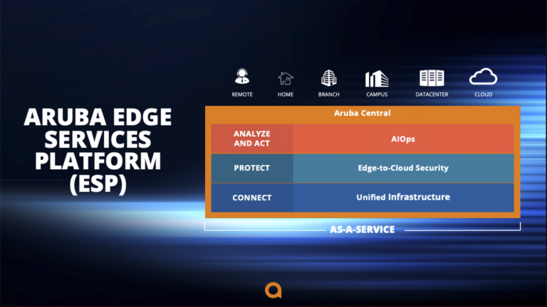Arriba Aruba! – Intelligente sichere Netzwerk-Infrastruktur