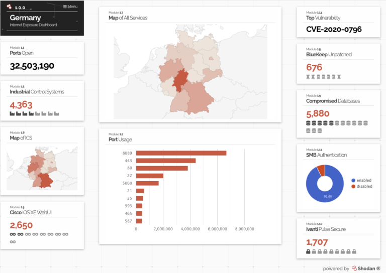 RDP: Sicherheitsrisiko oder unverzichtbares Tool? 5 Maßnahmen für mehr Sicherheit
