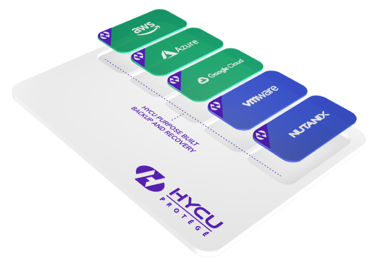 HYCU: AWS Free Tier for Life für Cloud-Native Backup-as-a-Service