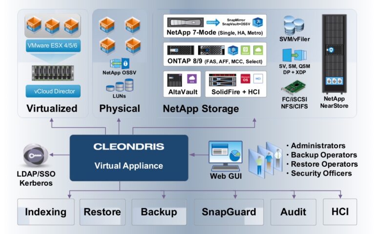 cleondris