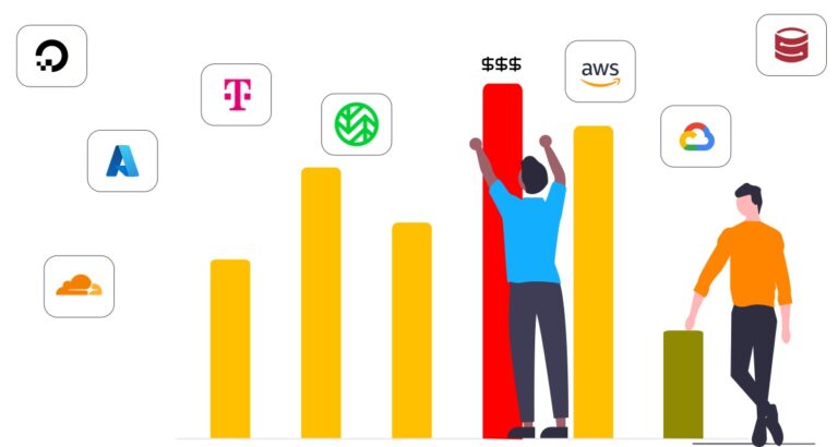 S3 Cloud Storage Preise 09/22