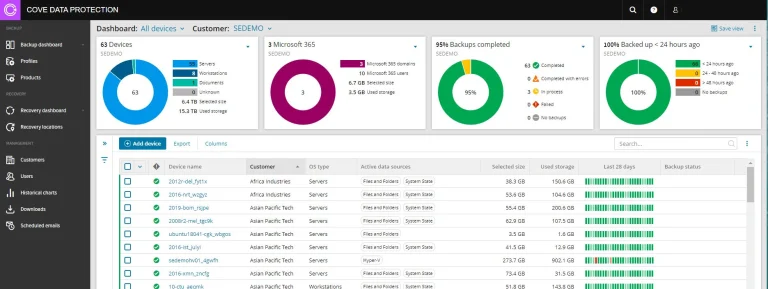 N-able Cove Data Protection mit Microsoft Azure Recovery Option