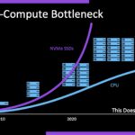data-comute-bottleneck