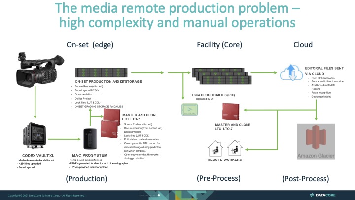 Media Remote Production Challenge