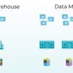 datawarehouse