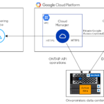 diagram_cloud_tiering_google
