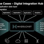 hazelcast_use-cases