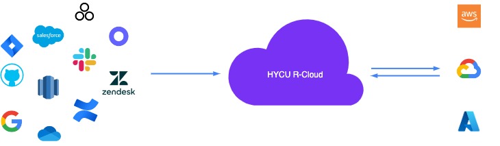 Hycu R-Cloud