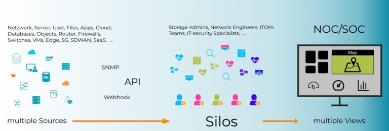 ITOM Silos