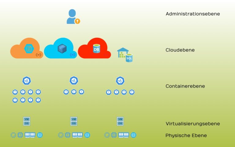 kubernetes k8s