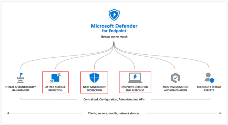 Microsoft Defender