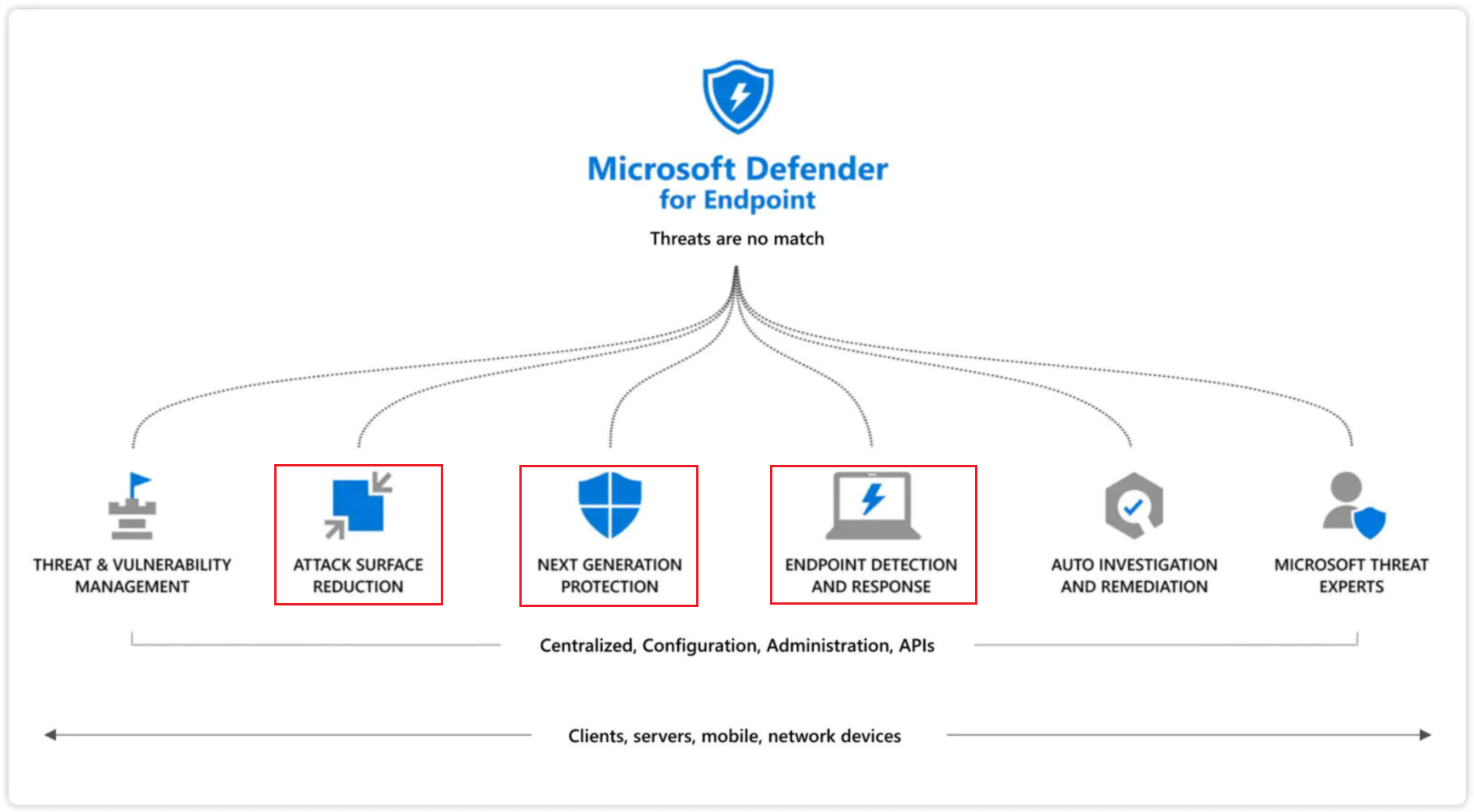 Microsoft Defender