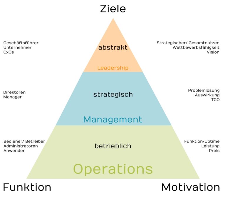 Cybersicherheit: Wie resilient ist meine Firma?!