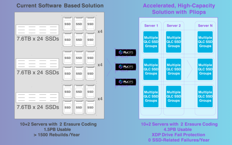 Storageless Data, Cloud Native und Kubernetes: Storage Field Day 21
