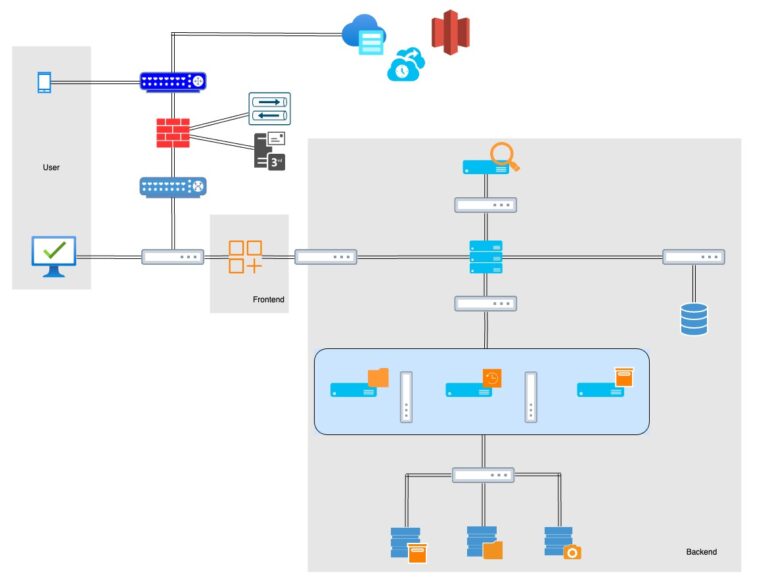 Sicherheit für ESXi und andere Hosts