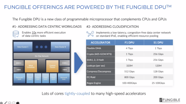 Storage Field Day 23 – Tag 1: Fungible, RackTop, Hammerspace