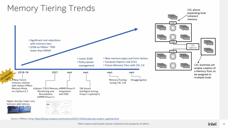 Storage Field Day 23 – Tag 3: Intel und PureStorage