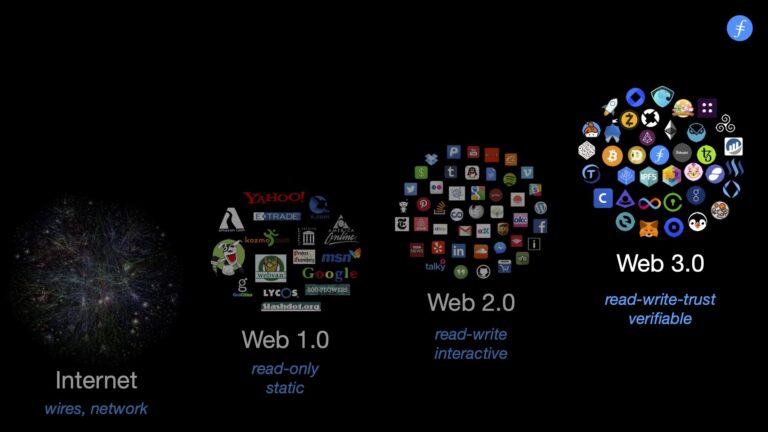 Decentralized Storage Alliance baut Brücke zwischen Web2 und Web3