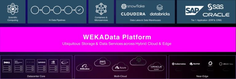 Keine Zeit für Stillstand: Wie moderner Storage teure Ressourcen effizienter auslastet
