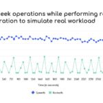 workload-performance_speedb