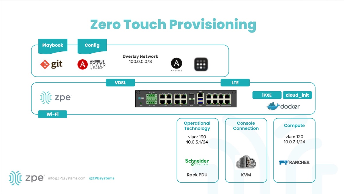 ZPE Zero-Touch Provisioning